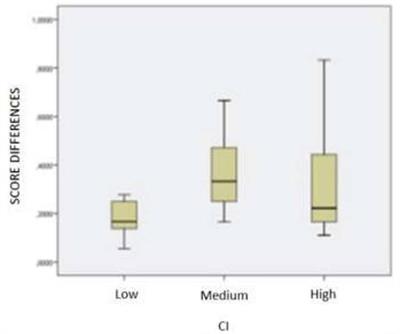 A Constructivist Intervention Program for the Improvement of Mathematical Performance Based on Empiric Developmental Results (PEIM)